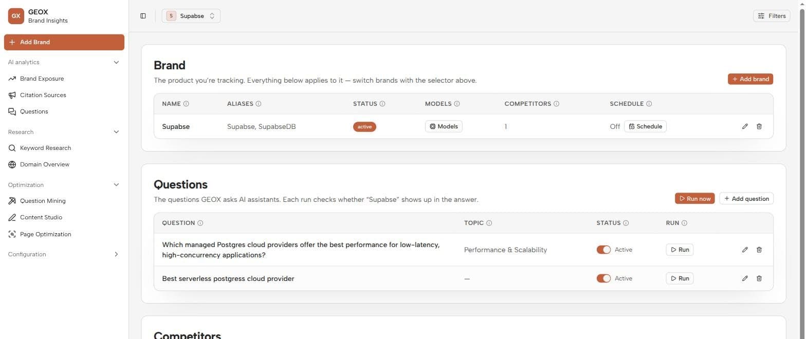 The Brands page listing the brand, its tracked questions, and competitors
